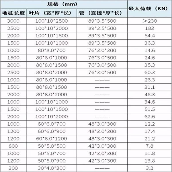 宁波扁钢形螺旋地桩产品规格尺寸